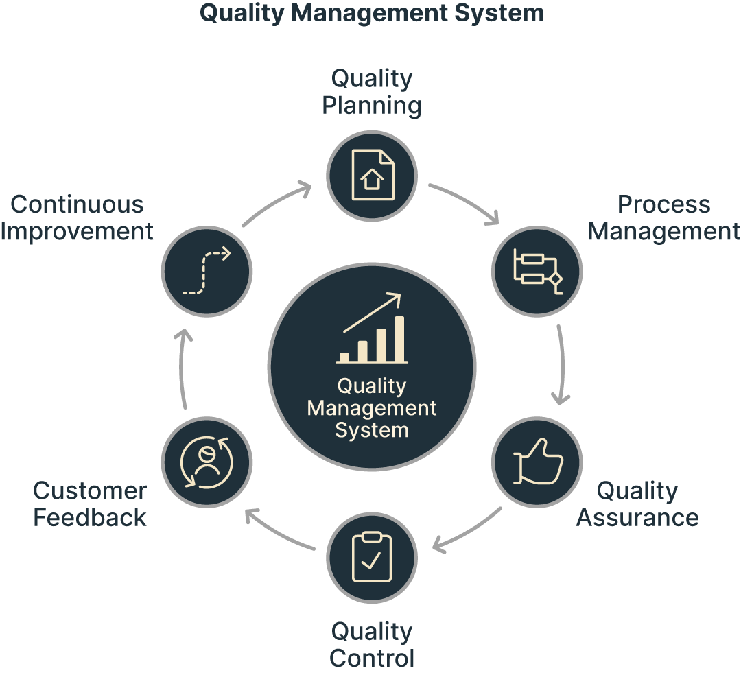 pevo-graphic-quality-management-system